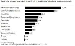 How Does the Market Perform After Hitting a New High?