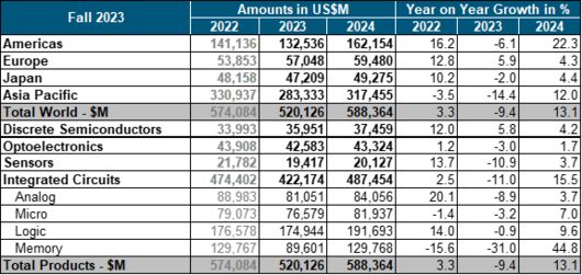 UBS Optimistic on 2024 Semiconductor Sector: Highlighting Wall Street's Preferred Picks