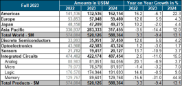 UBS Optimistic on 2024 Semiconductor Sector: Highlighting Wall Street's Preferred Picks