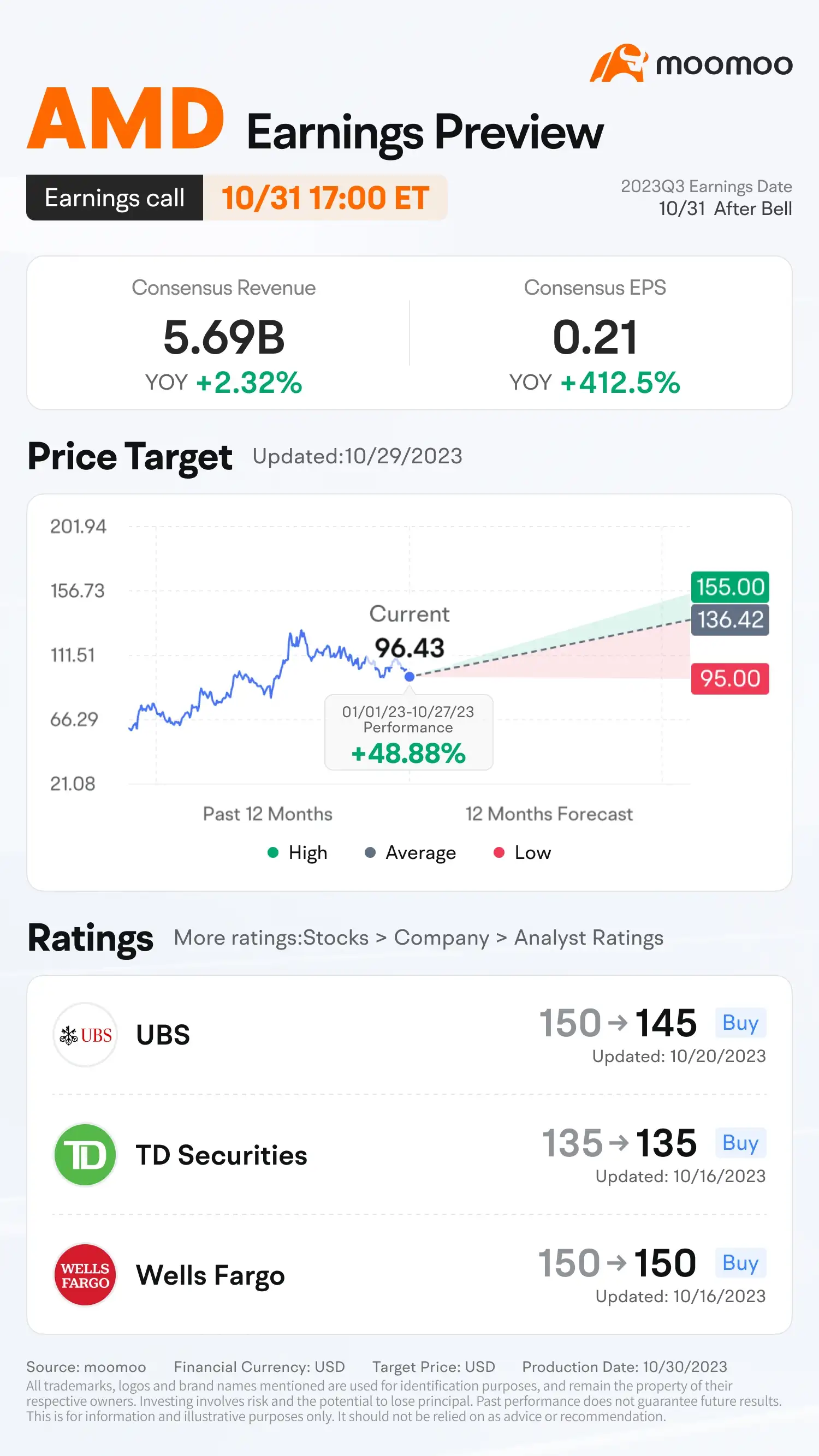 AMD Q3 2023 Earnings Preview: Grab rewards by guessing the opening price!