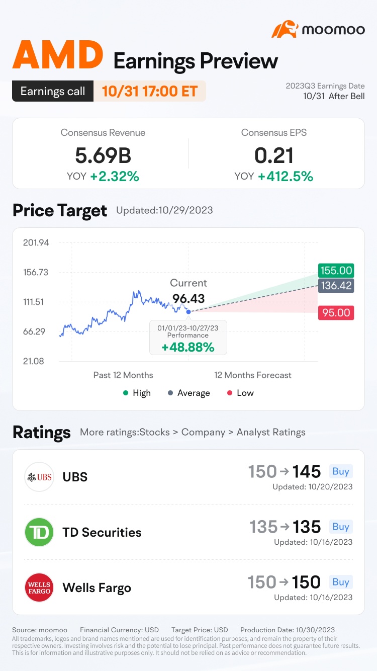 AMD's Q3 2023 Earnings Preview: Here Are the Key Factors to Watch