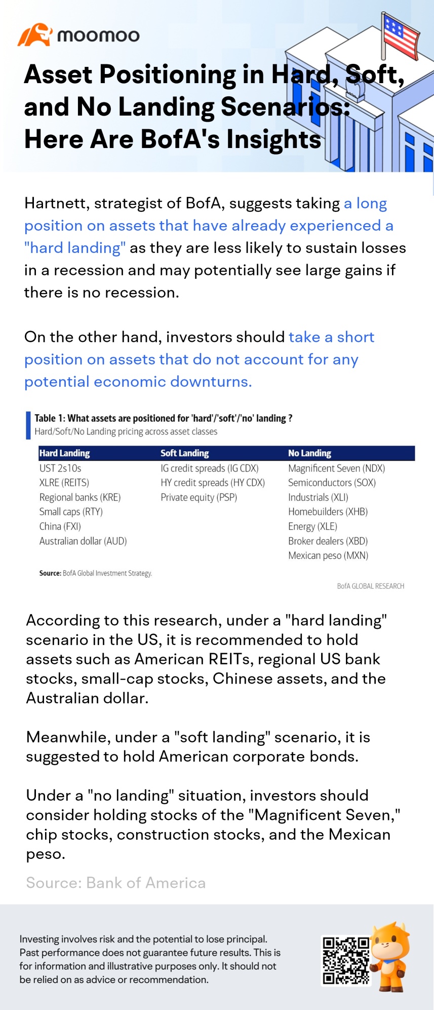 Asset Positioning in Hard, Soft, and No Landing Scenarios: Here Are BofA's Insights