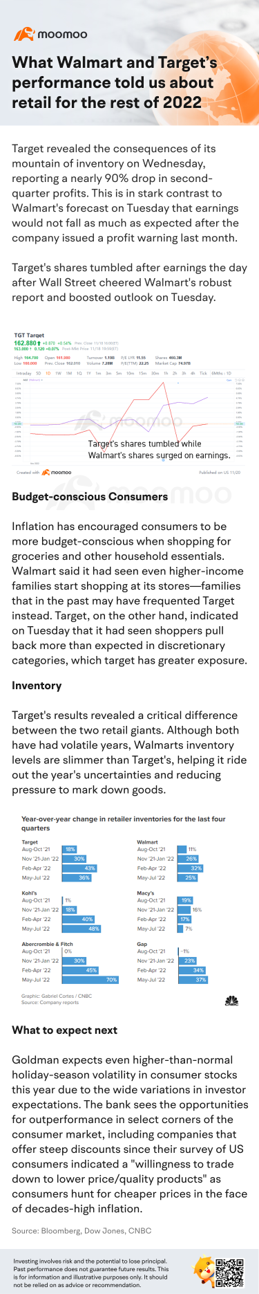 What Walmart and Target's Performance Told Us About Retail for the Rest of 2022