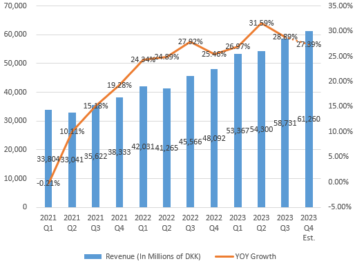 Novo Nordisk Earnings Preview: Q4 Growth Driven by Weight Loss Drug Expansion and Innovative Therapies