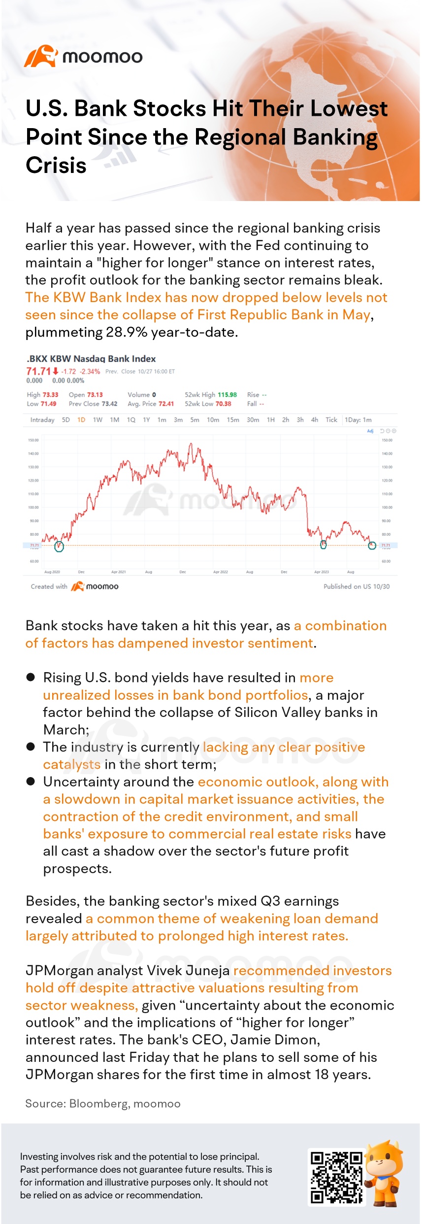 U.S. Bank Stocks Hit Their Lowest Point Since the Regional Banking Crisis