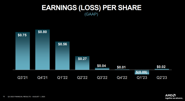 AMD's Q3 2023 Earnings Preview: Here Are the Key Factors to Watch