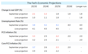 Insightful Analysis: Decoding the Implications of Fed's September Rate-Hike Pause