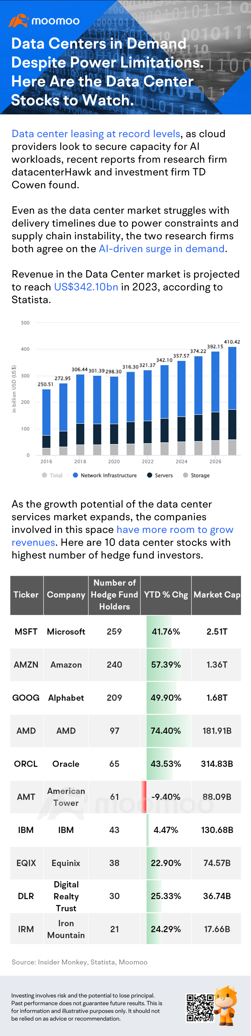 Data Centers in Demand Despite Power Limitations. Here Are the Data Center Stocks to Watch.