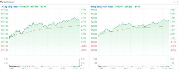 Learn of Today | Why did the HK stocks rebound on Thursday?