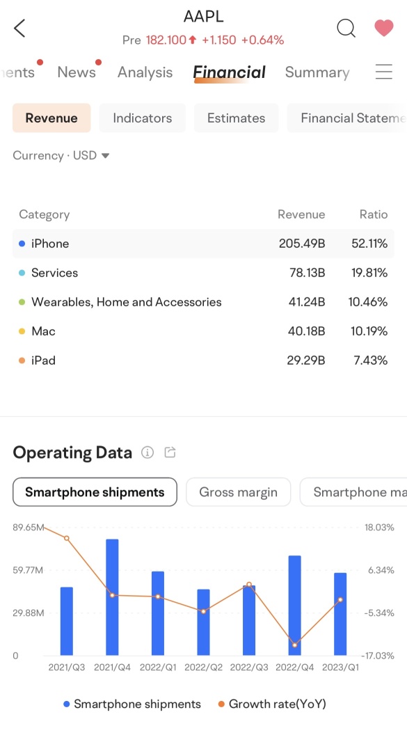 The race to $3 trillion: When will Apple set a new record market cap?