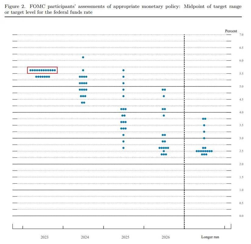 [Insights for Oct] Oil Prices Hit New High, Is a November Fed Rate Hike a Certainty?