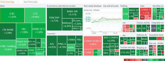 了解今日 | 港股星期四為何反彈？