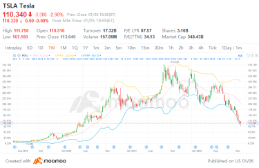 Learn of Today: Tesla cut prices in China. What does it mean?