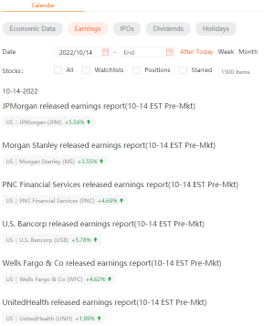 Focus of Today: US retail sales to report. Bear return or rebound continue?