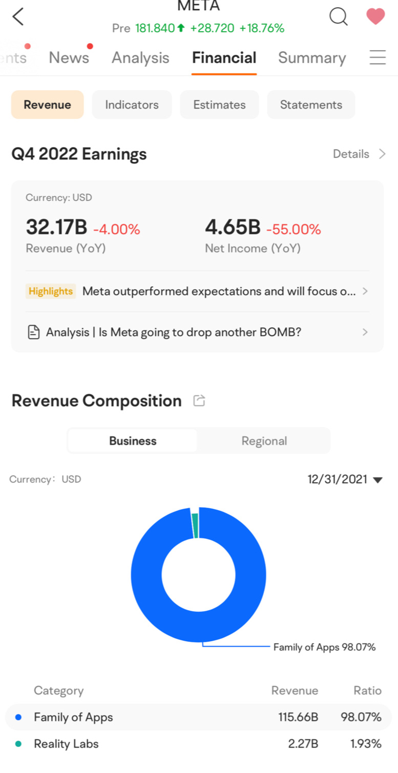 Meta - Financial 