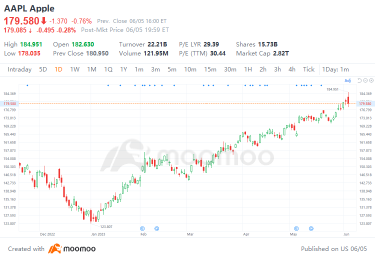 The race to $3 trillion: When will Apple set a new record market cap?