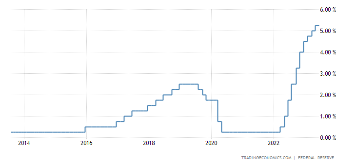 【Analysis】July FOMC Meeting Preview: The End of Rate Hikes?