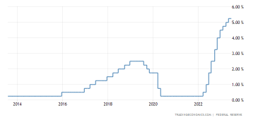 【Analysis】July FOMC Meeting Preview: The End of Rate Hikes?