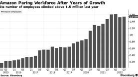 了解今天：亞馬遜將減少更多工作。從中學到什麼？