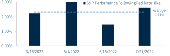Focus of Today: Hoarding cash or betting big ahead of Fed decision?