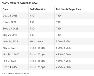 【Analysis】July FOMC Meeting Preview: The End of Rate Hikes?