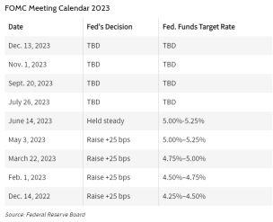 【分析】7月のFOMC会議プレビュー：利上げの終わり？