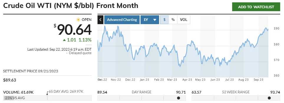 [10月见解] 油价创下新高，美联储11月加息是肯定吗？