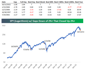 Focus of Today: US retail sales to report. Bear return or rebound continue?