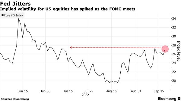 Focus of Today: Hoarding cash or betting big ahead of Fed decision?