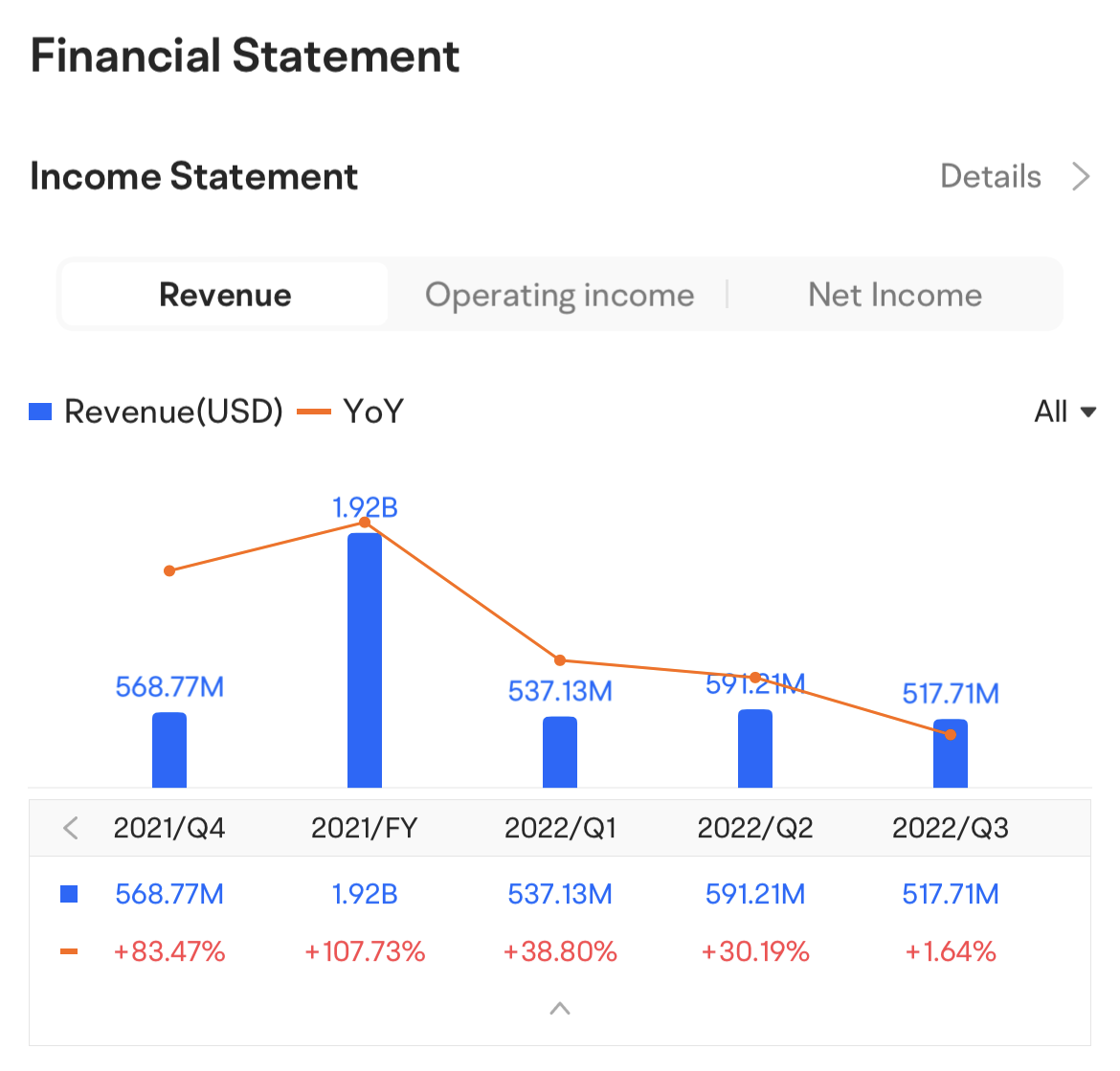 Roblox Corporation $RBLX Q4 2022 Earnings Call 