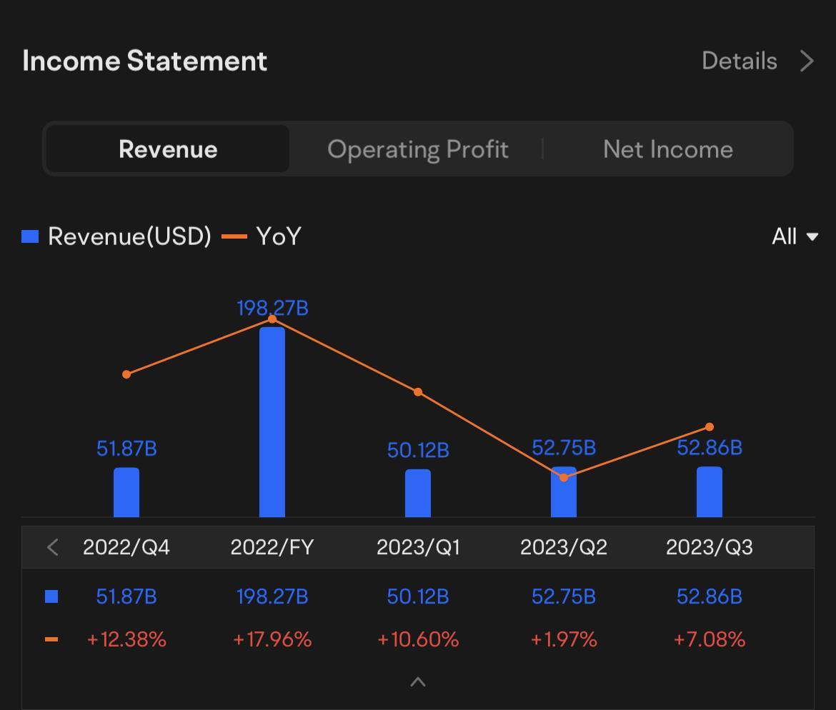 Microsoft Q4 FY2023 earnings conference call is scheduled on July 25 at 5:30 PM ET /July 26 at 5:30 SGT. Subscribe to join the live earnings conference with the...