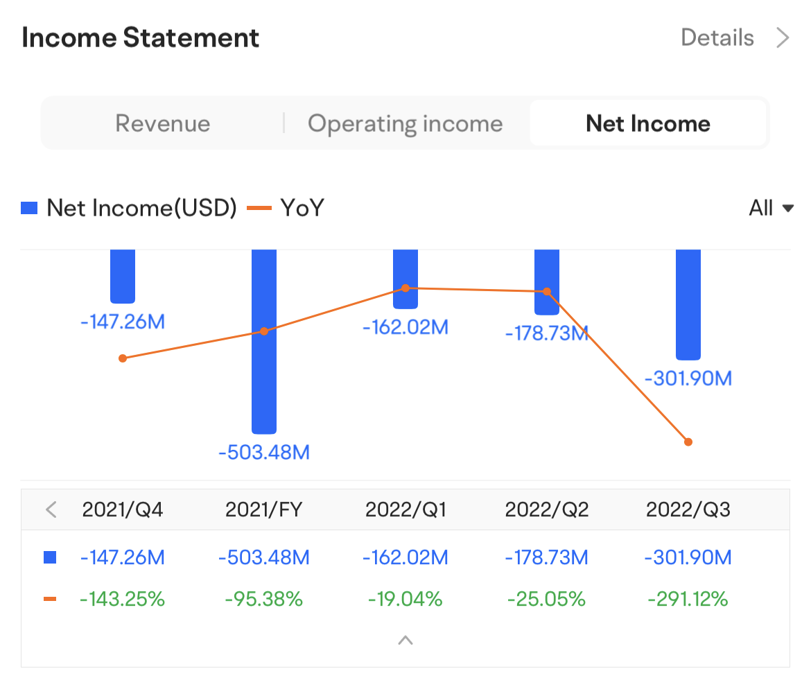 Roblox Q3 Earnings Preview: Can it Beat Expectations?