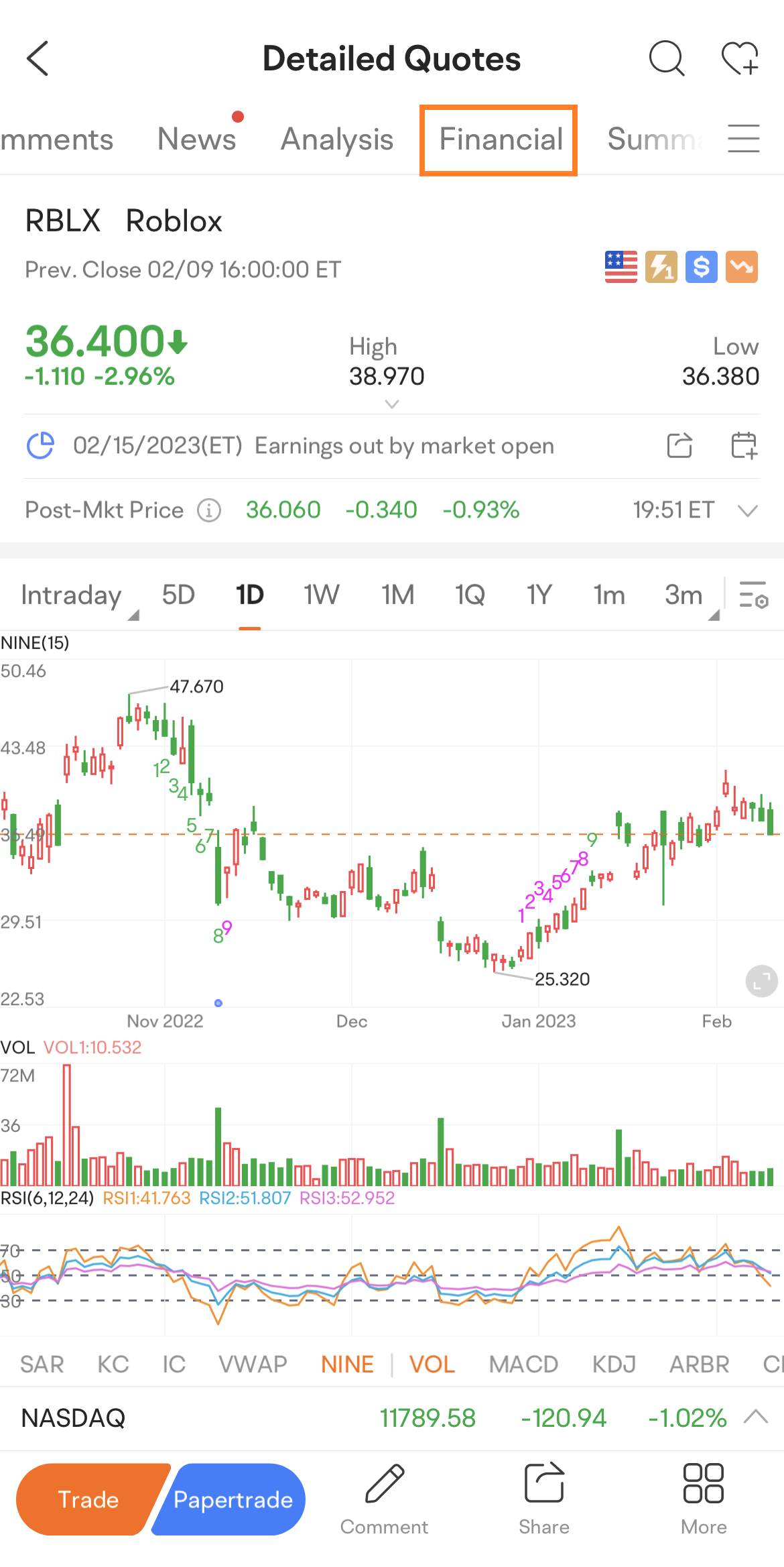 Roblox Q3 Earnings Preview: Can it Beat Expectations?