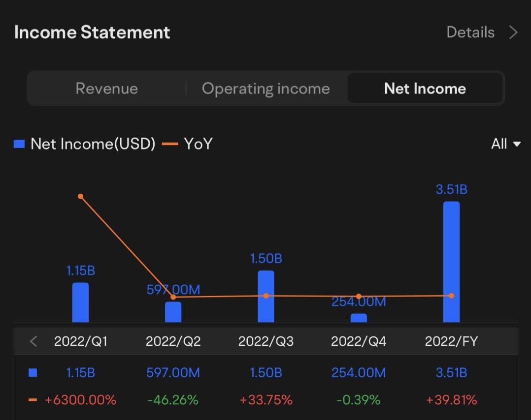 迪士尼2023 年第财报网络直播定于2 月8 日下午4:30。美国东部时间/美国东部时间2 月9 日5:... - moomoo 社区