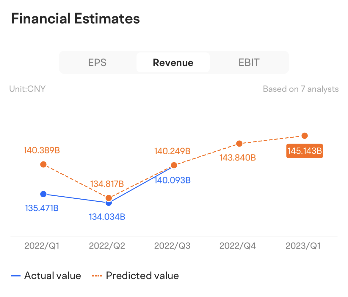 腾讯控股(00700.HK)$$腾讯控股(ADR) (TCEHY.US)$ tencent n6006 2022年第... - moomoo 社区