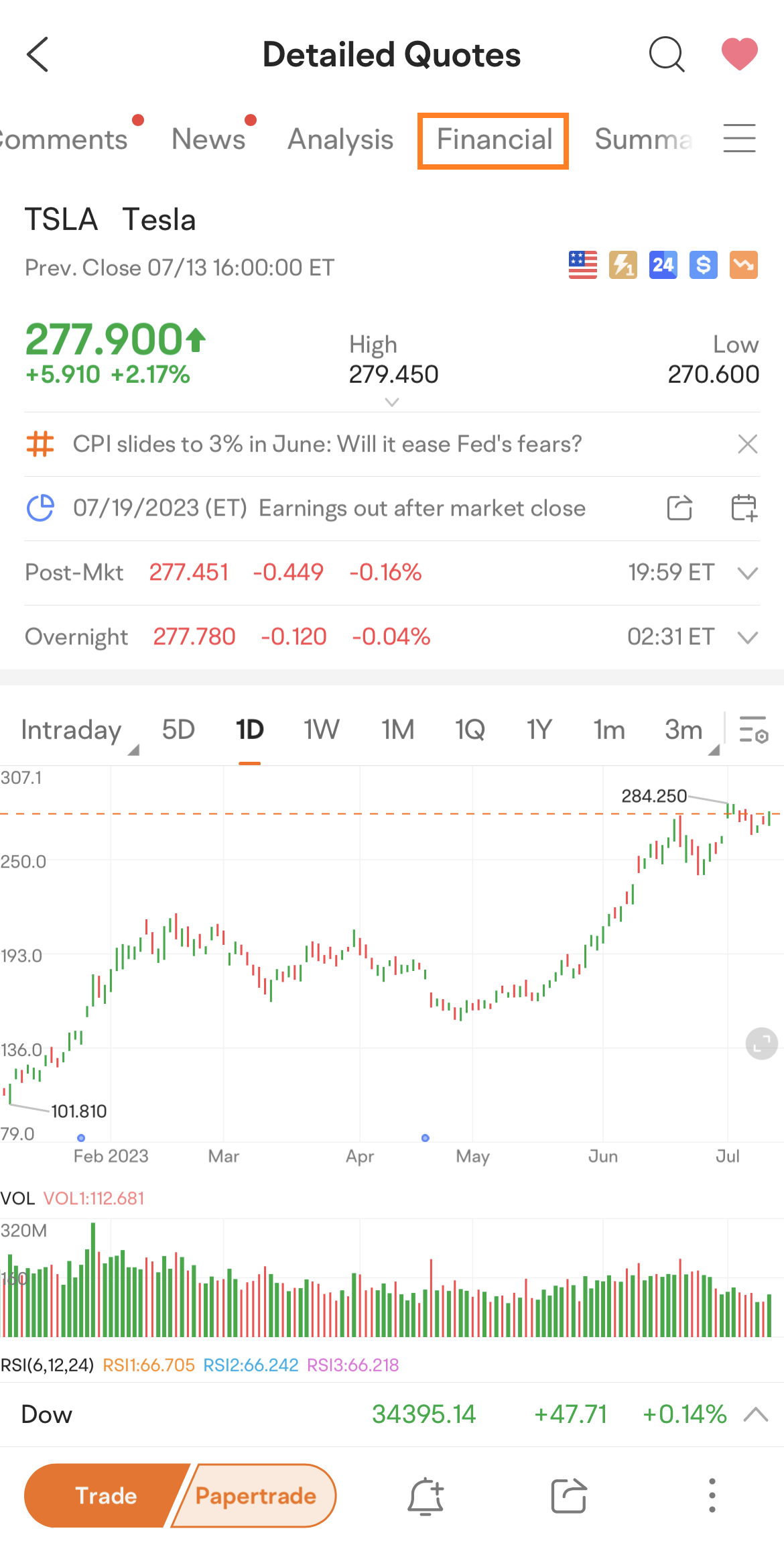 Tesla (TSLA.US)$ Tesla Q2 2023 earnings conference call is ... - moomoo  Community