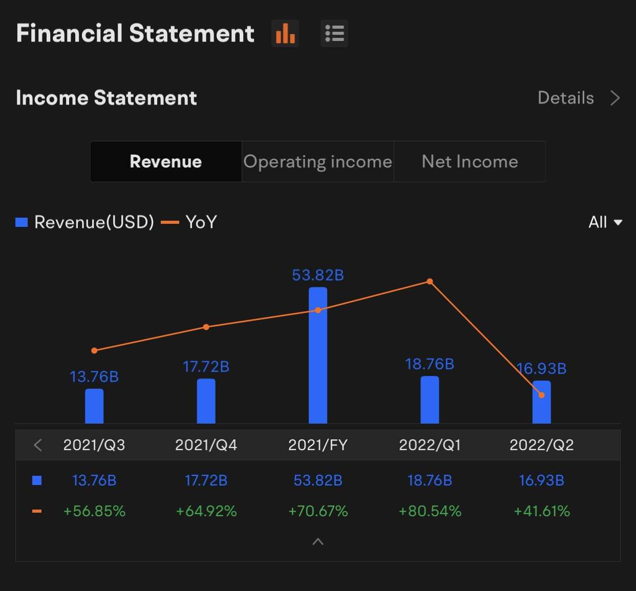 Tesla Q3 2022 earnings conference call