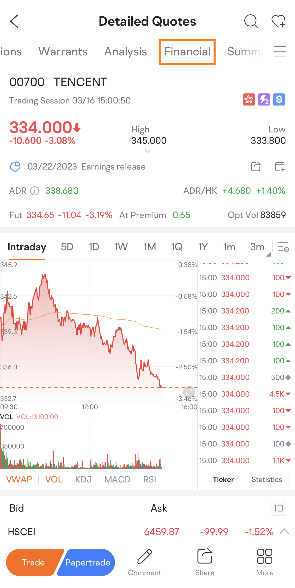 腾讯控股(00700.HK)$$腾讯控股(ADR) (TCEHY.US)$ tencent n6006 2022年第... - moomoo 社区