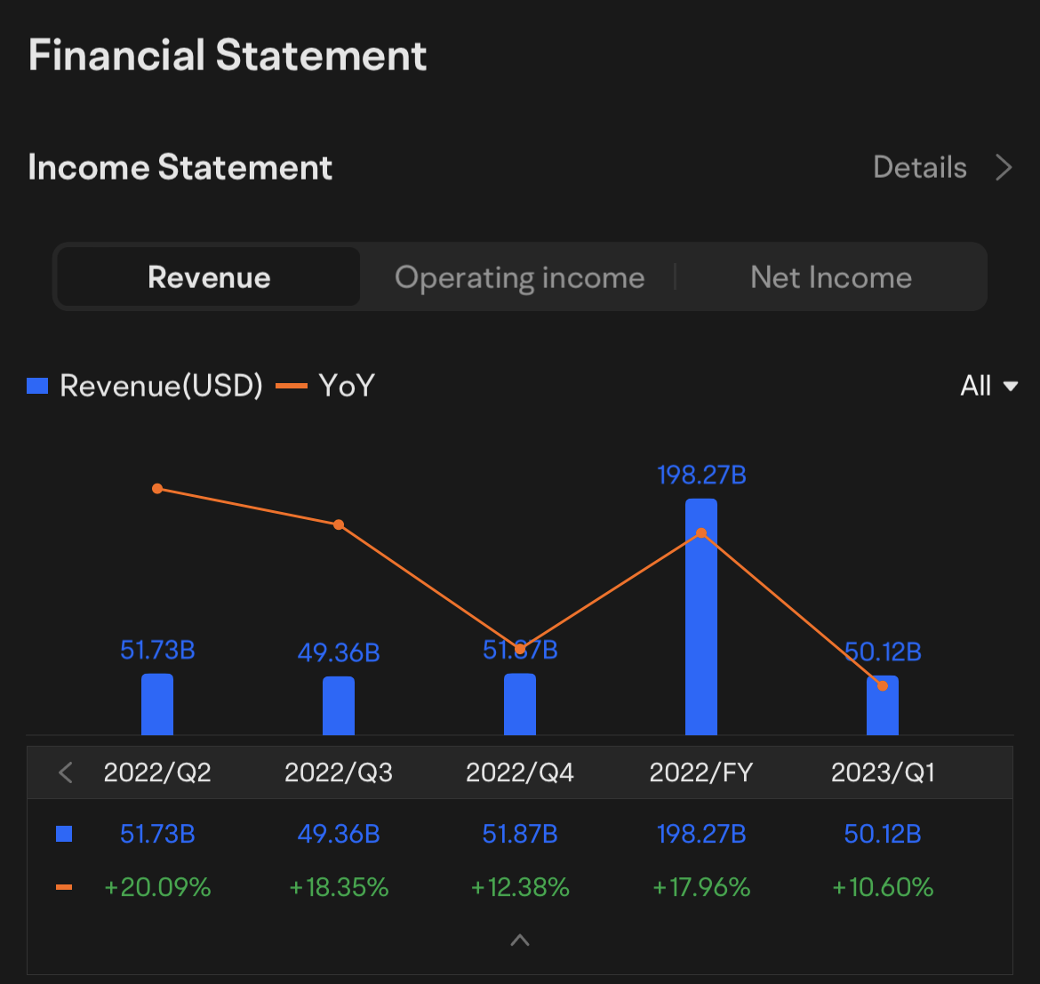 微软(MSFT.US)$ 微软2023 年第二季度财报电话会议预定于美国东部时间1 月24 日下午5:3... - moomoo 社区