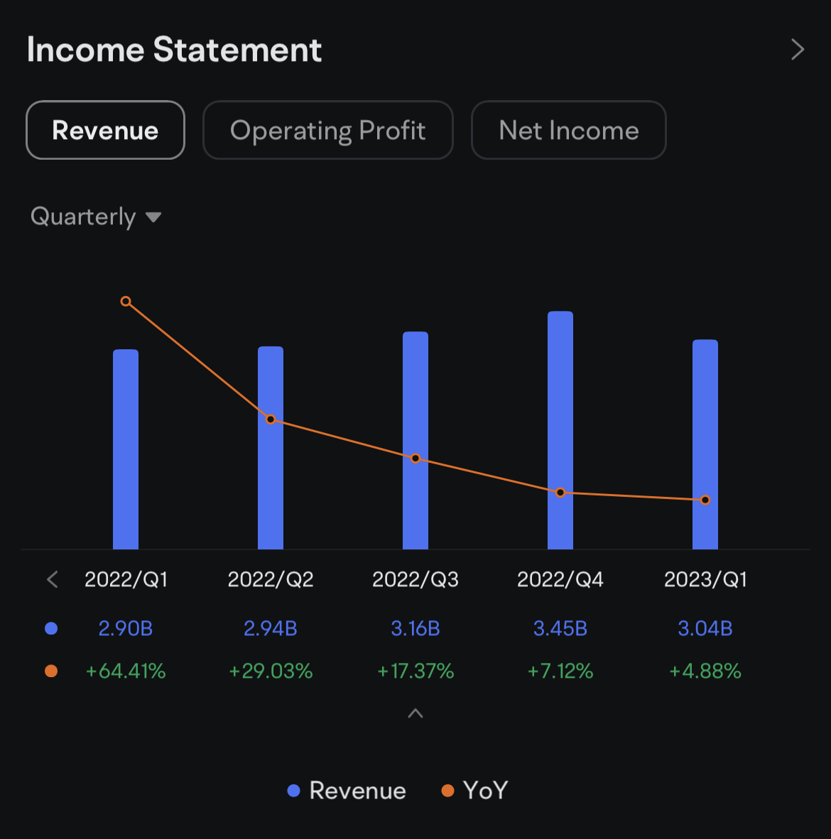 Sea Limited Q2 2023 earnings conference call is scheduled for August 15 at 7:30 AM ET / August 15 at 7:30 PM SGT. Subscribe to join the live earnings conference...