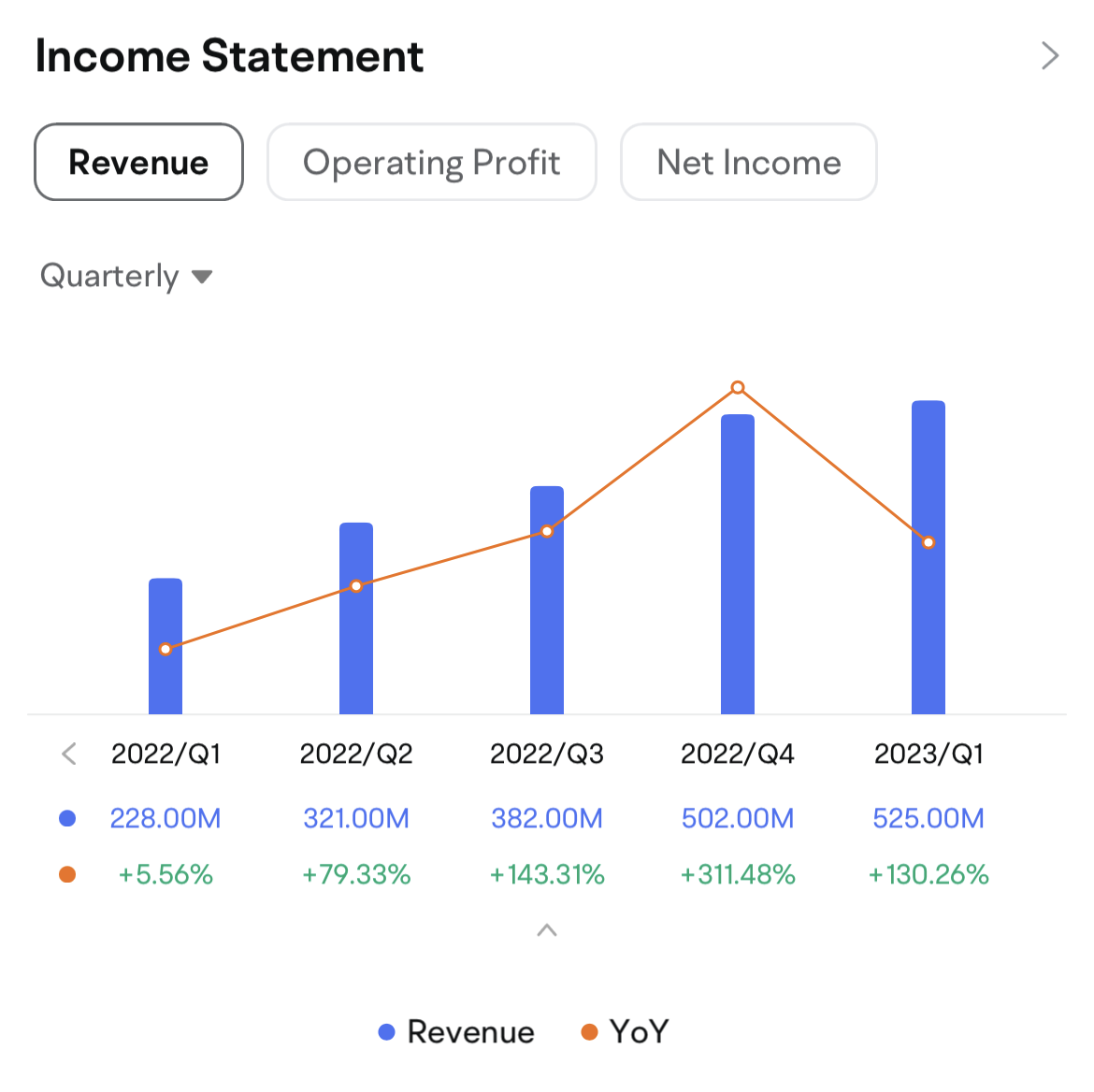 $Grab Holdings (GRAB.US)$ Grab Holdings Q2 2023 earnings conference call is scheduled for August 23 at 8:00 AM ET / August 23 20:00 PM SGT. Subscribe to join th...