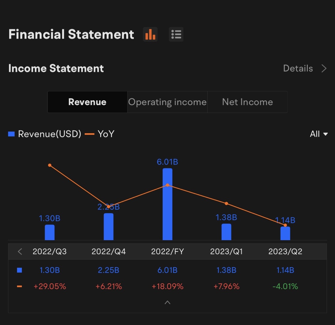 GameStop Q3 2022 earnings conference call