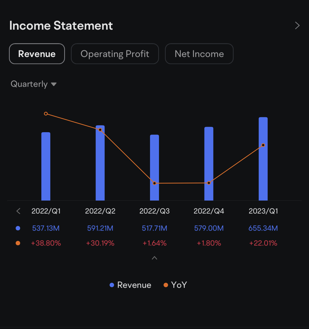 Roblox Q2 2023 earnings conference call