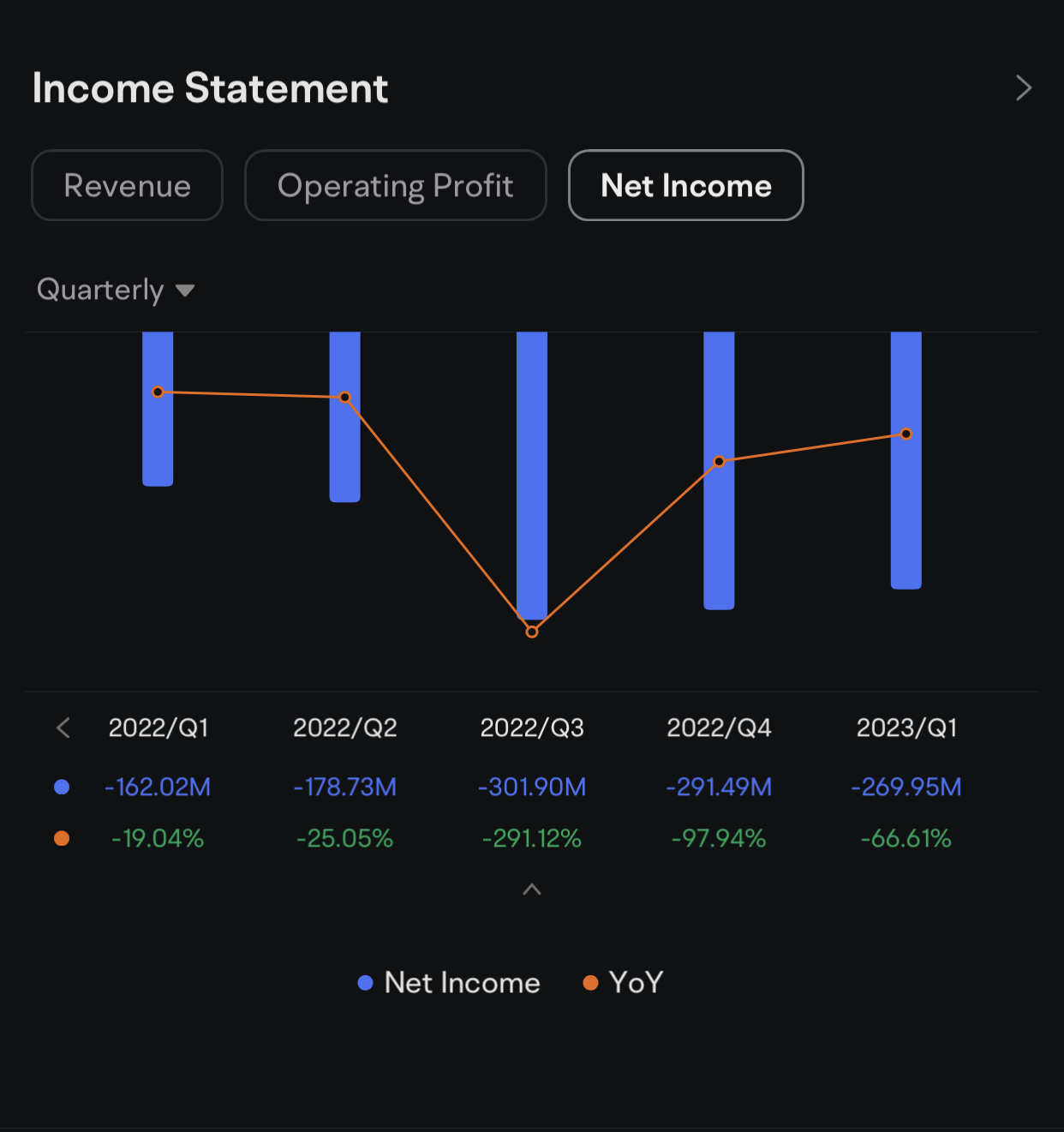 Roblox (RBLX) Q3 earnings 2023