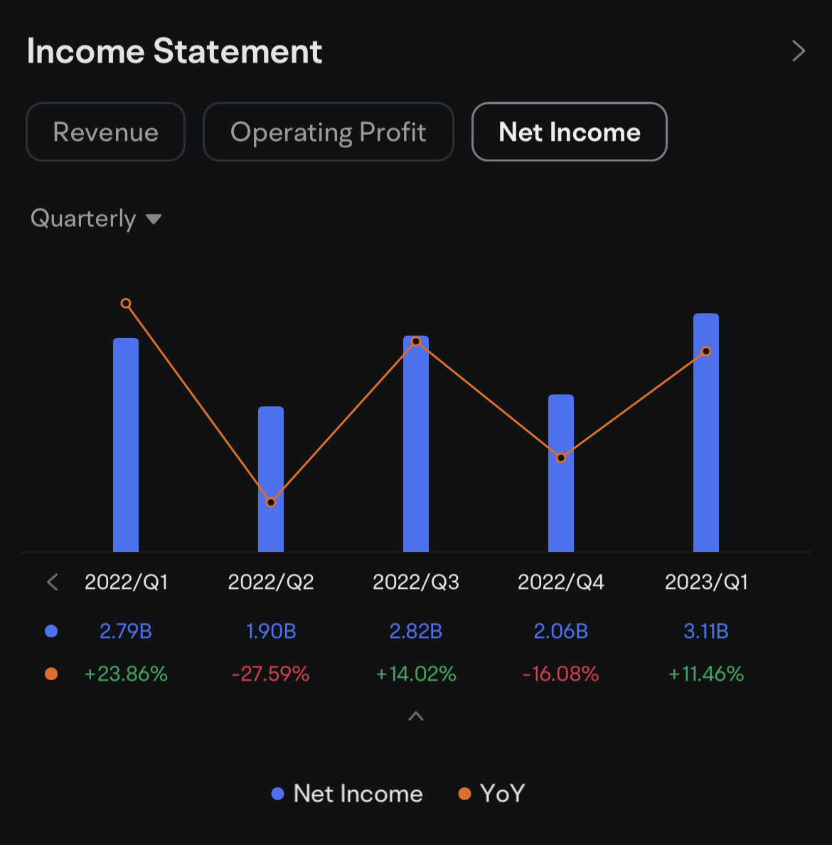 可口可乐(KO.US)$可口可乐2023 年第二季度财报电话会议定于美国东部时间7月26日上午8:30 /新... - moomoo 社区