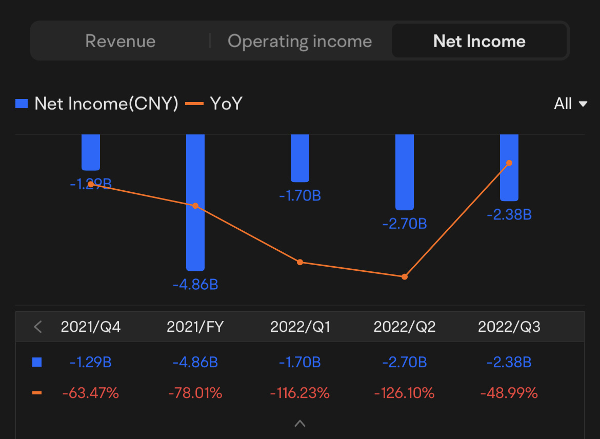 小鹏汽车(XPEV.US)$ xPeng 2022 年第四季度财报电话会议定于美国东部时间3 月17 日上午... - moomoo 社区