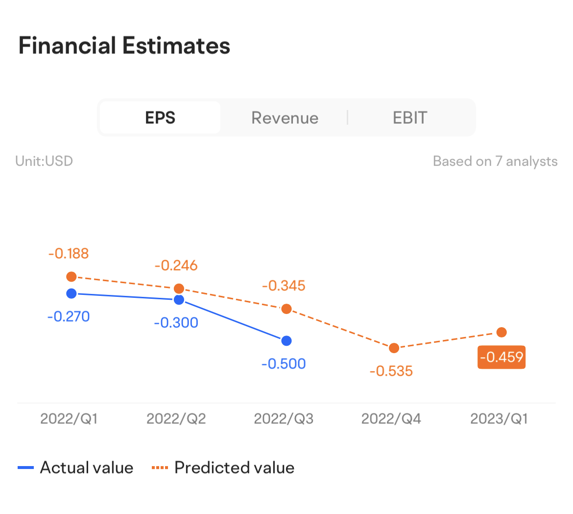 Roblox (RBLX) Q1 2023 earnings results beat on revenue & fall