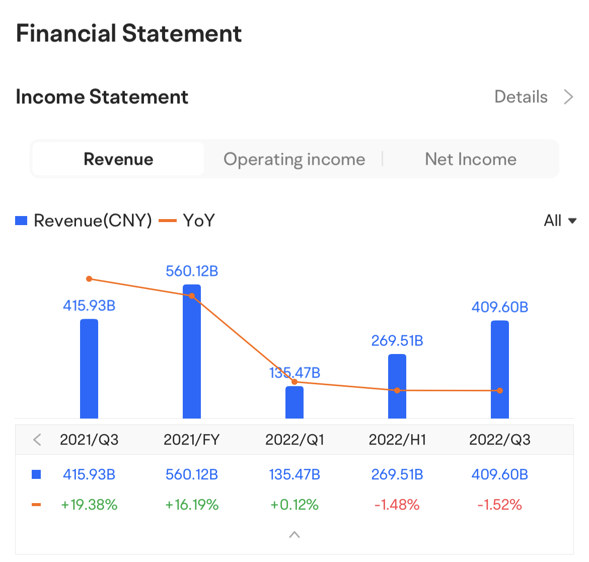 腾讯控股(00700.HK)$$腾讯控股(ADR) (TCEHY.US)$ tencent n6006 2022年第... - moomoo 社区