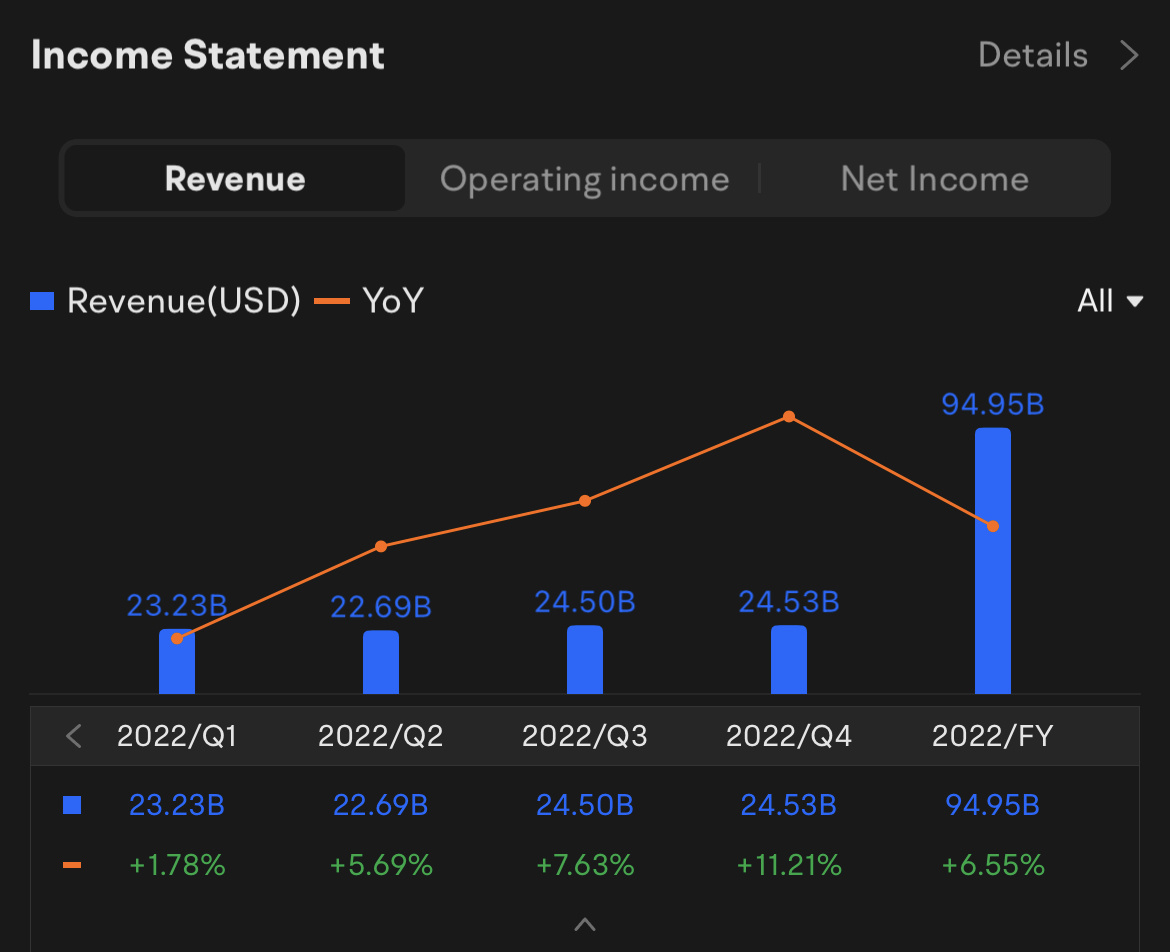 $バンク・オブ・アメリカ (BAC.US)$BAC Q1 20231月13日午前1時（東部時間）/ 1月13日午後2時にTSM Q4 2021の決算会議の会議通話が予定されています。経営陣と一緒にライブアーニングカンファレンスに参加するために今すぐ登録しましょう！現在、管理陣とライブの収益会議に参加するために登録してく...