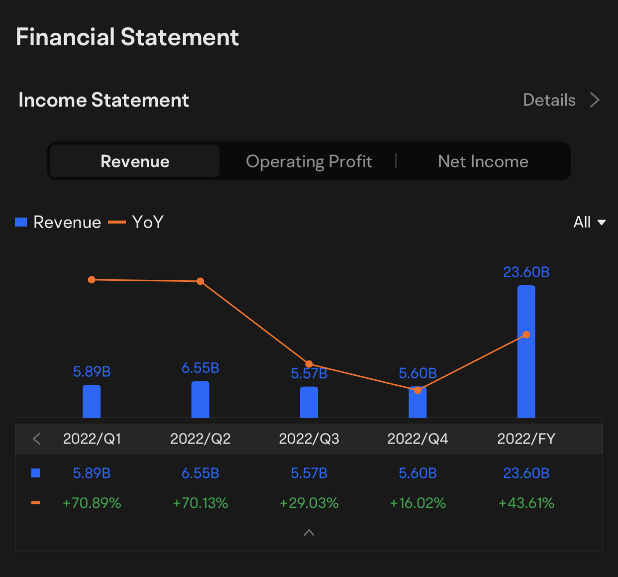 AMD Q1 2023の収益会議 コール